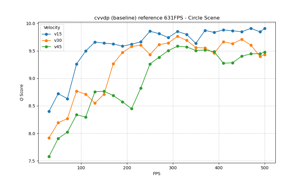 ColorVideoVDP Circle
